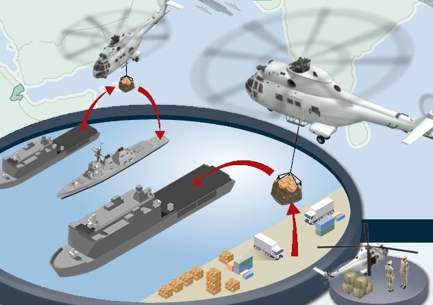 #Top10 blog posts 2016: #4 #Infographic #CONOPs and #RFPs: How you can use one to benefit the other bit.ly/2hV5OM6