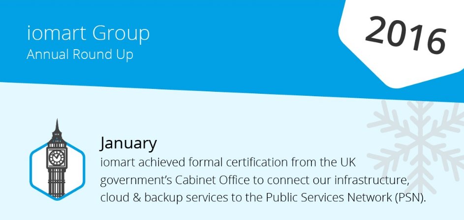 It's been a busy year in the cloud. Here's our 2016 lookback hubs.ly/H05CTf70 #partners #government #ISOs #security #backup #DR #data