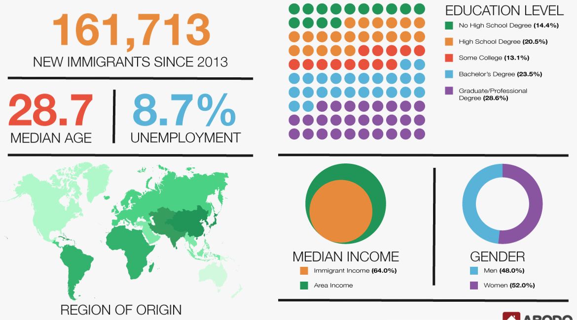 EnglishNB_EW's tweet photo. #Immigrants on average make 64 of #Boston's median income, showing stark #income #inequality https://t.co/QxdDqNDpsr @RaiseUpMA @UNITEHERE26 https://t.co/Wig7nsxrOD