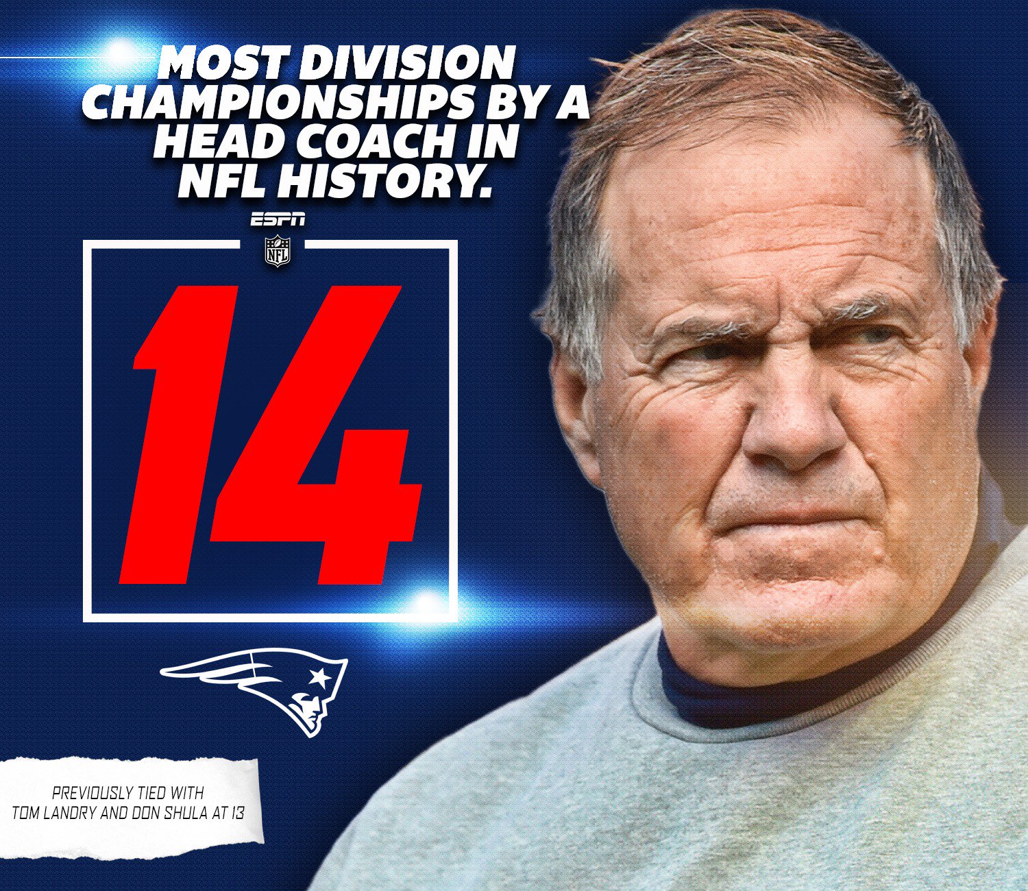 NFL on ESPN on Twitter "Bill Belichick now has the most division