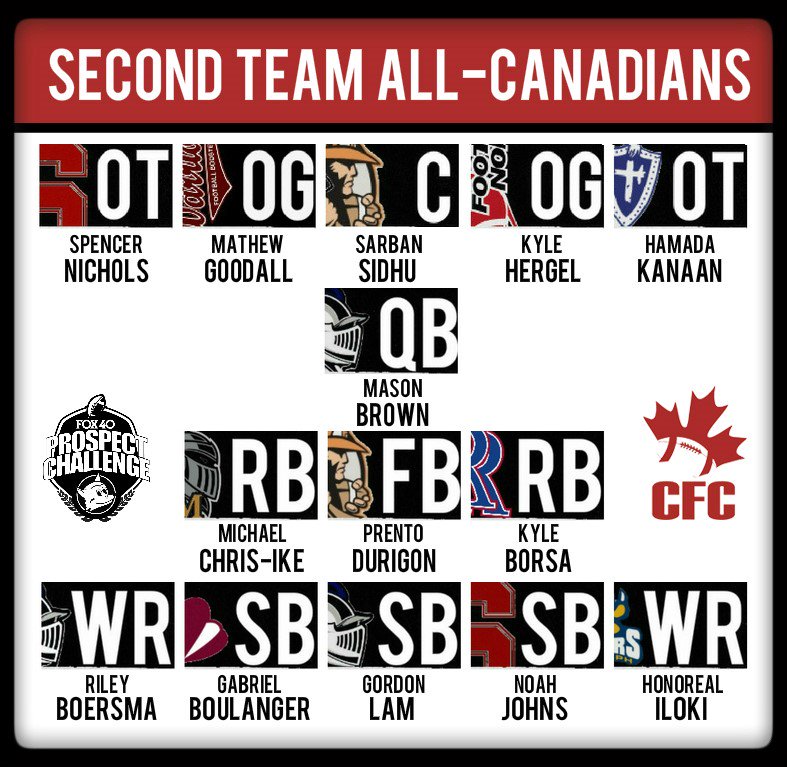 chatfootball's tweet photo. 2016 CFC All-Canadians, 2nd team OFFENSE https://t.co/2E0rOk3y7j https://t.co/5hXuhvBkSL