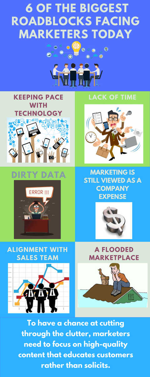 juanblanco76's tweet photo. The biggest road blocks facing #marketers today. #SMM #InboudMarketing #Tech  #SocialMedia. https://t.co/Tu8QnKL8lJ https://t.co/NZXt2CYtEV