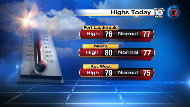 The winter season is here!  Fort Lauderdale hit a high of 76°.  That's close to the "normal" high of 77°. https://t.co/7PaKlxVvf2
