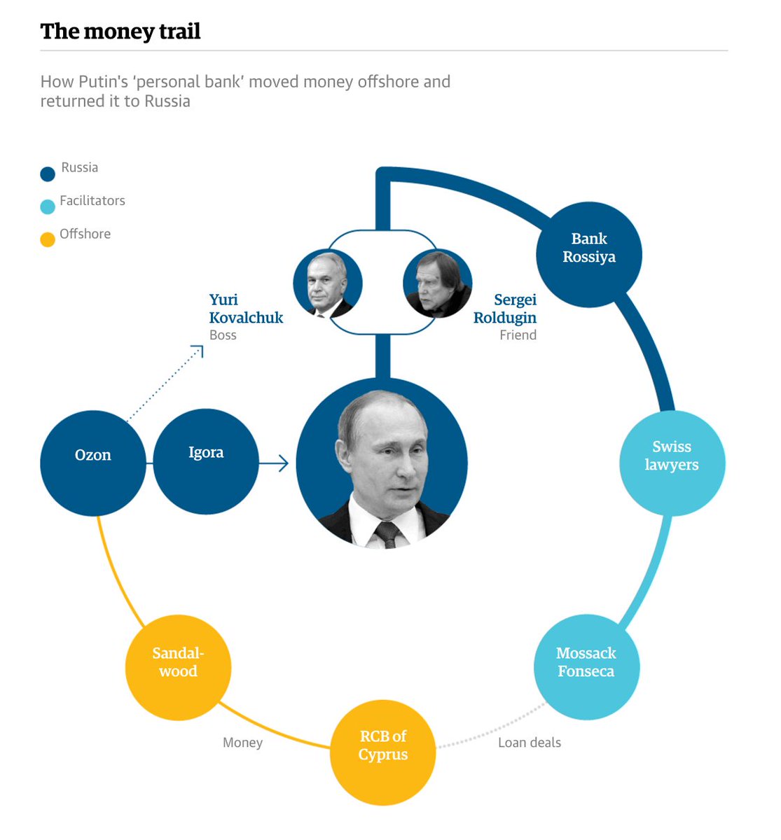 Deoffshore Russian companies Deoffshore Russian companies