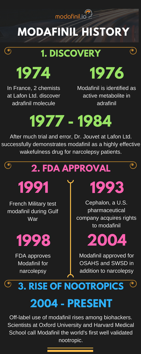 modafinilio's tweet photo. History of Modafinil #modafinil #nootropics https://t.co/l8PPnxVZou https://t.co/RLTGSOKrBo