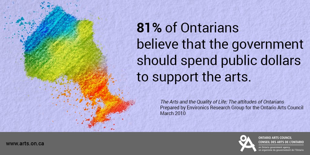 ONArtsCouncil's tweet image. It's a fact: Ontarians support public funding of the arts. #OnArts