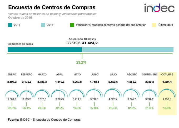 Ver imagen en Twitter