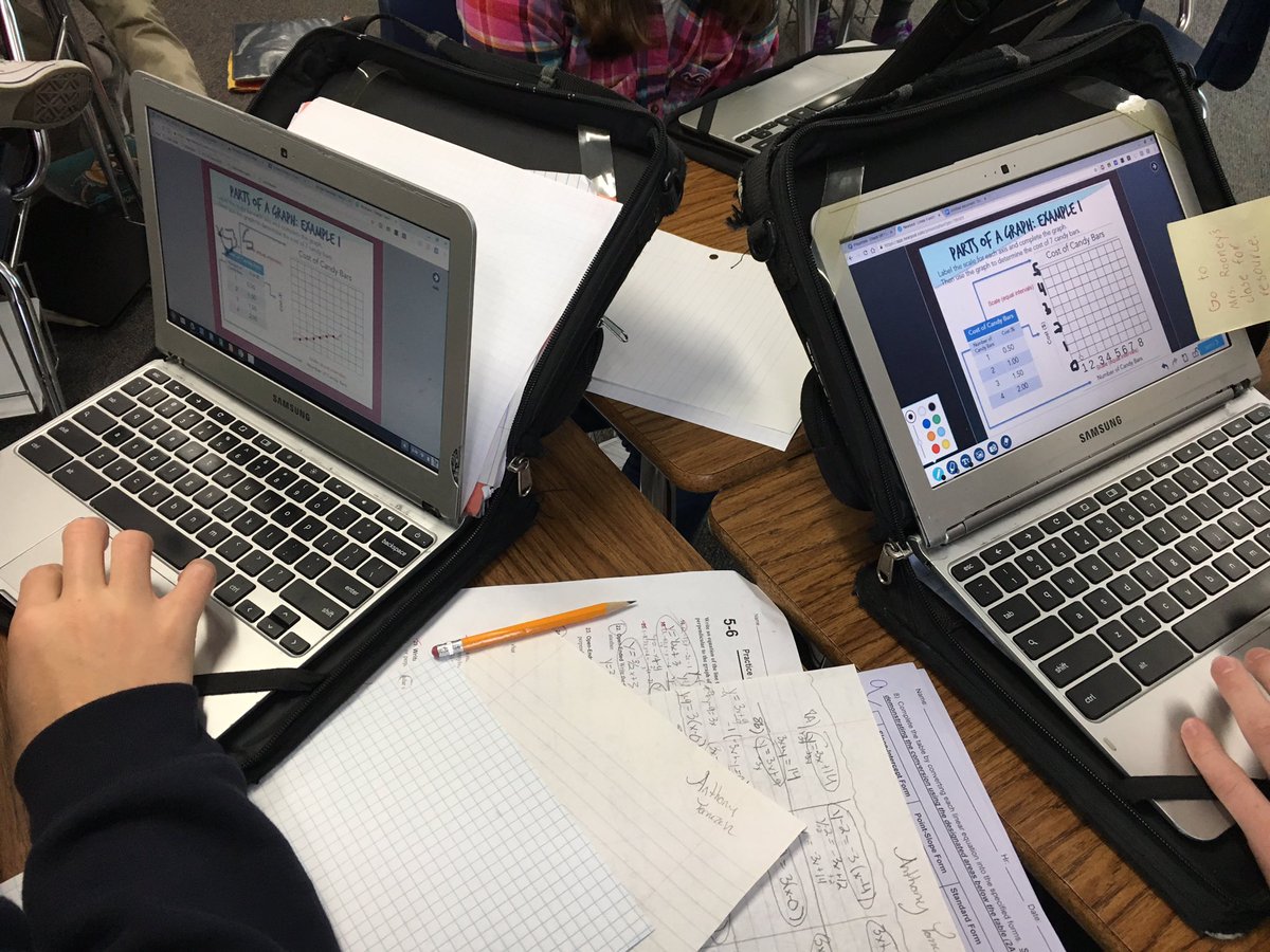 FindingX_Ervin's tweet photo. Graphing Gurus #WhatsMyVariable #TitleThatGraph #LearningAlgebra @nearpod @LakeDenoon @MuskegoNorwaySc https://t.co/7cIC535gDA