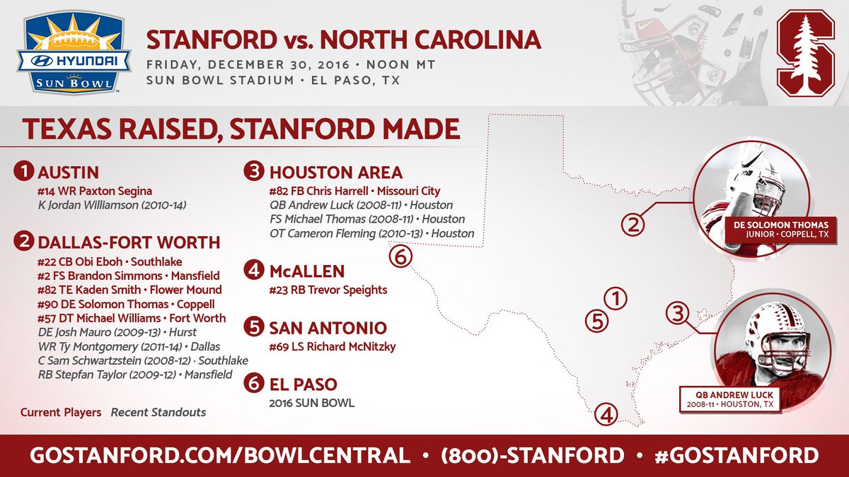 StanfordFball's tweet photo. Texas raised, Stanford made. Can't wait to return to the Lone Star State. ⭐🌲 #GoStanford https://t.co/vY2tICqNK8