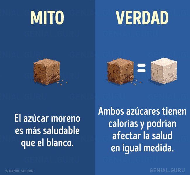 drwsolorzano's tweet photo. Mitos de la alimentación saludable en los que debes dejar de creer.🙊 #azúcar #saludable #calorías #salud #mito #verdad https://t.co/ouIJmchVB9