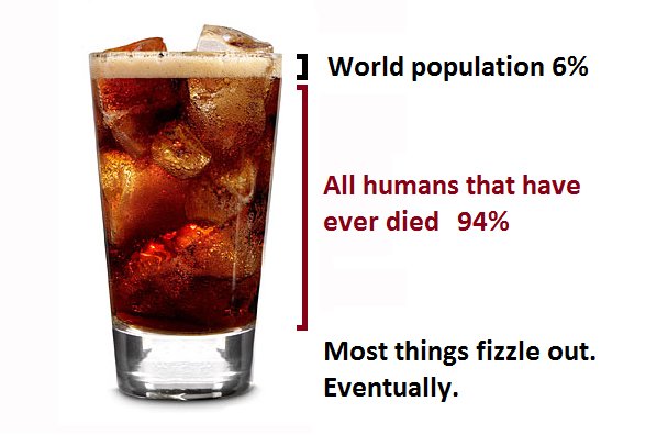If a glass of coke represents all humans who have ever died (94%), we're that thin of layer of bubbles fizzing out on top (6%).