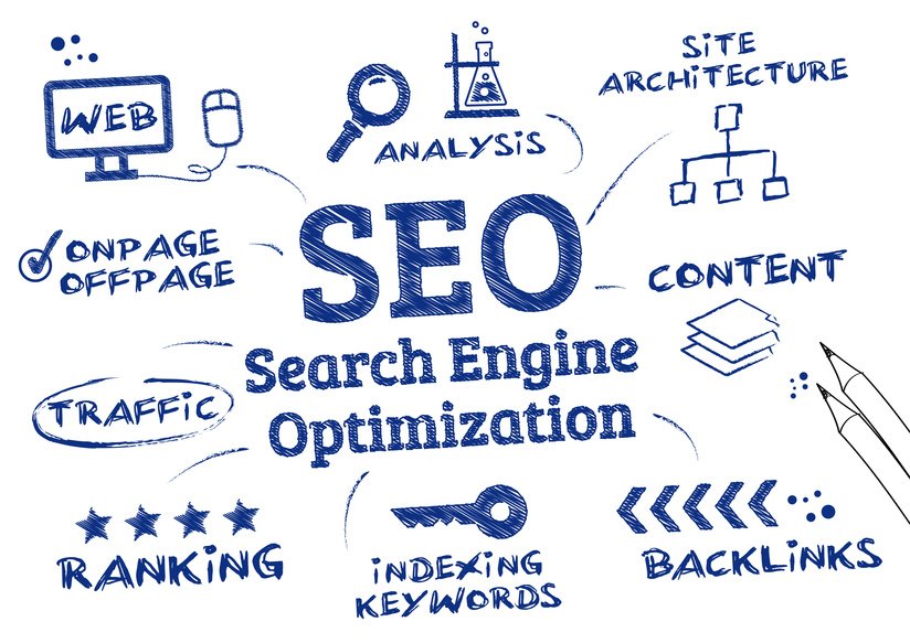 51Blocks's tweet photo. 51Blocks does the strategic SEO forecasting and communicates with the client about any successful results through our reporting set! https://t.co/drjXItOIK2