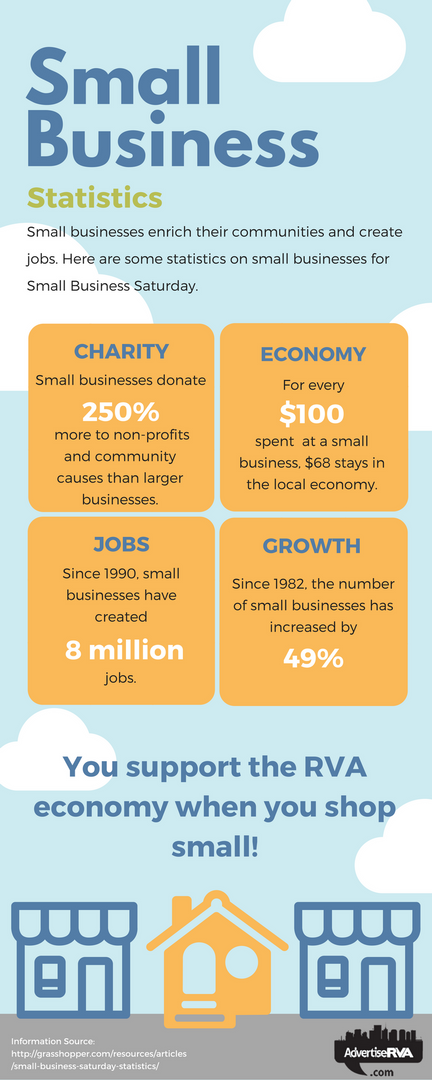 There are only 3 days left before Christmas. Shop local for #gifts to support your community and the #RVA economy! #ThinkShopBuyLocal