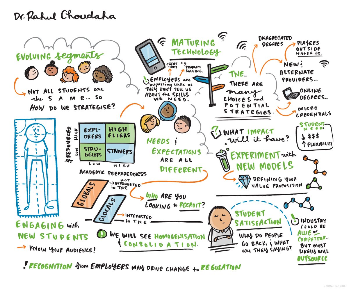 AIEC's tweet photo. "3 Megatrends Shaping the Future of International Student Mobility" illustration @DrEducationBlog this year at #aiec2016 #intled https://t.co/S8hCCmBQvV
