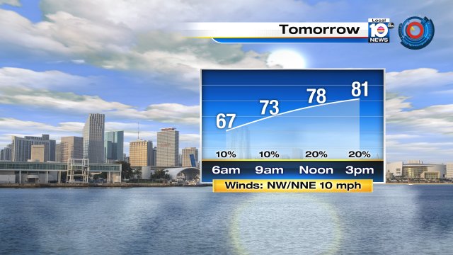 Thursday gets off to a somewhat "cool" start with lows in the mid & upper 60s.  The forecast high temp for MIA: 81°. https://t.co/srStOMe4TV
