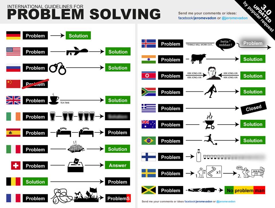 Boozzer1's tweet photo. International guidelines for problem solving #lol https://t.co/hpUpntVWNH