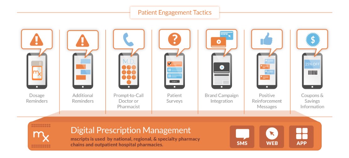 mscripts patient engagement tactics boost #Rx #adherence &amp; #pharmacy customer convenience bit.ly/1STvmTD