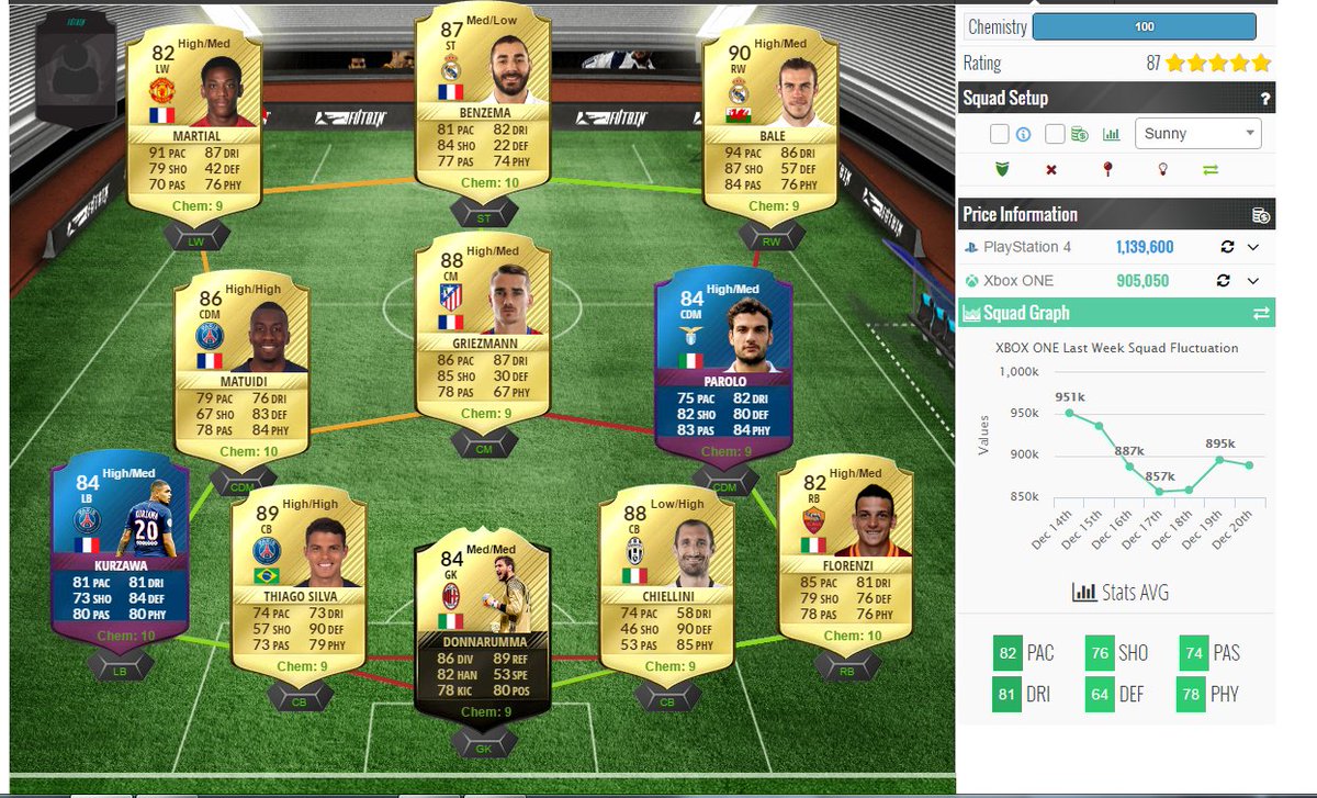 CaiqueWanker's tweet photo. @fifalize ai lize um time com o bale e etc... https://t.co/CFPDRDP1h9