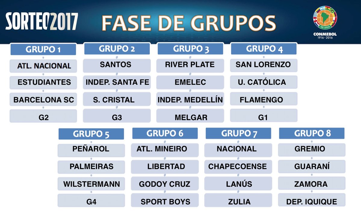 DiarioSL's tweet photo. Así quedó conformada la #FaseDeGrupos de la #CopaLibertadores 2017. https://t.co/UEdlqL2Toj