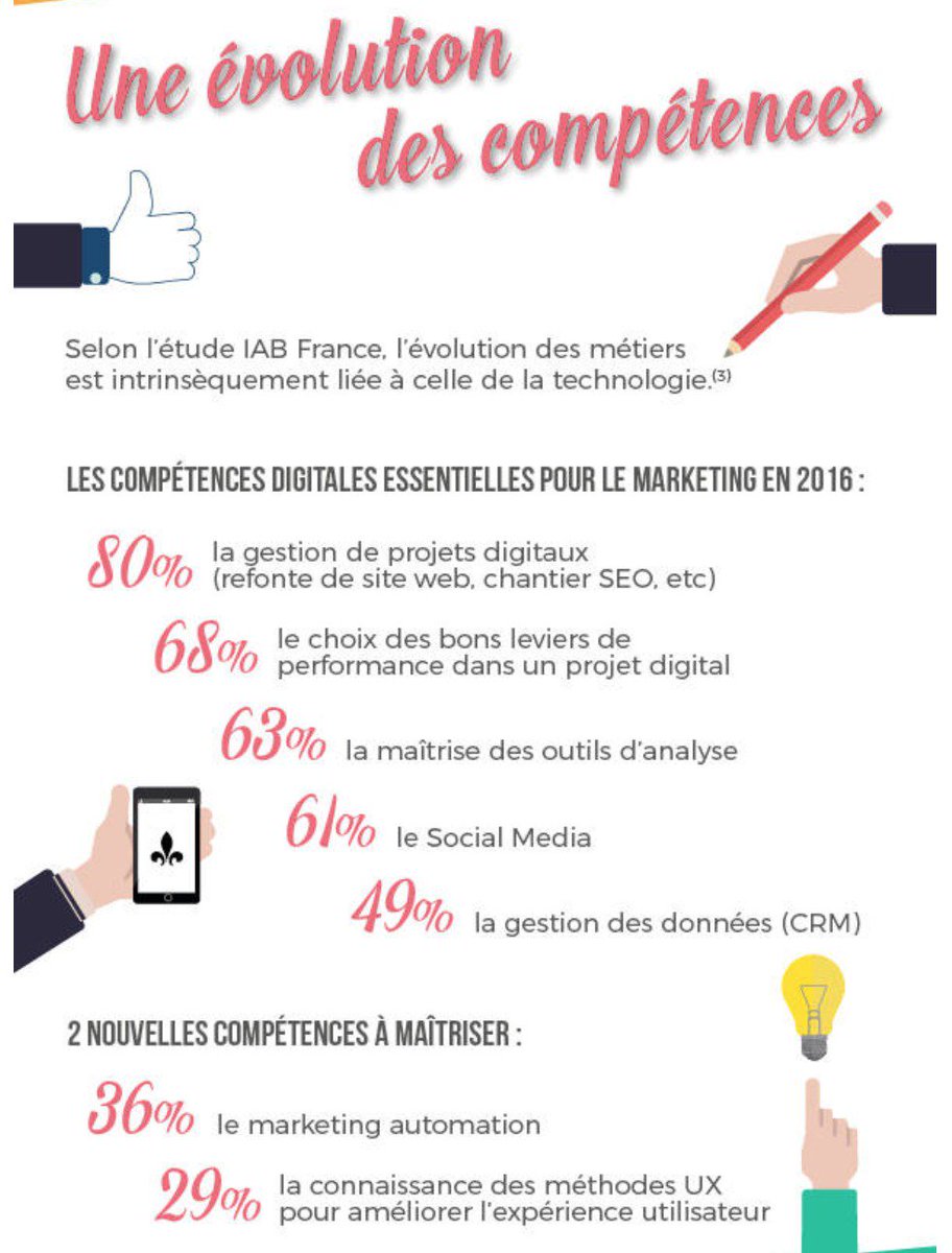 ChanPerco's tweet image. L'évolution des métiers marketing via @ComarketingNews  ow.ly/BDb3307lTU0