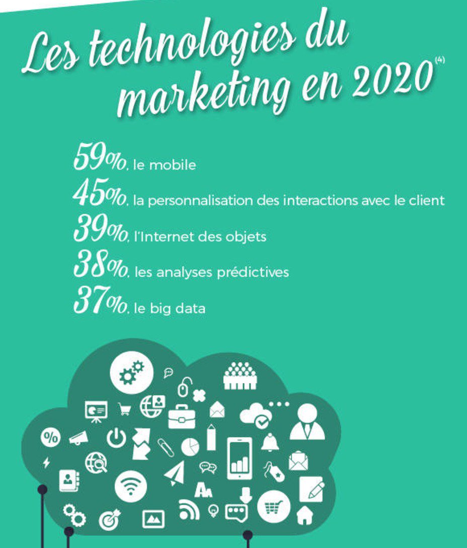 ChanPerco's tweet image. L'évolution des métiers marketing via @ComarketingNews  ow.ly/BDb3307lTU0