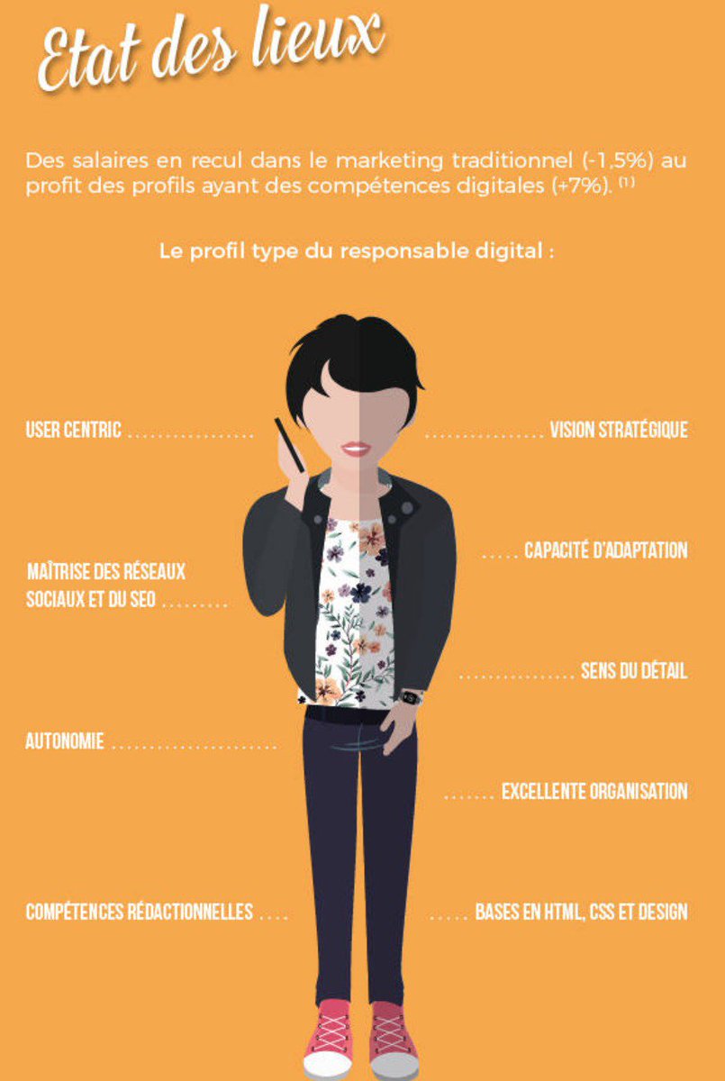 ChanPerco's tweet image. L'évolution des métiers marketing via @ComarketingNews  ow.ly/BDb3307lTU0