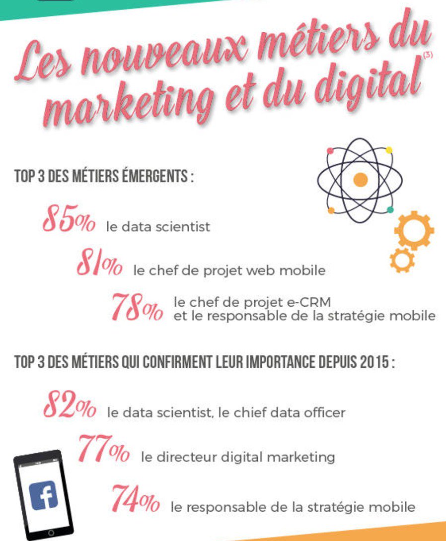 ChanPerco's tweet image. L'évolution des métiers marketing via @ComarketingNews  ow.ly/BDb3307lTU0