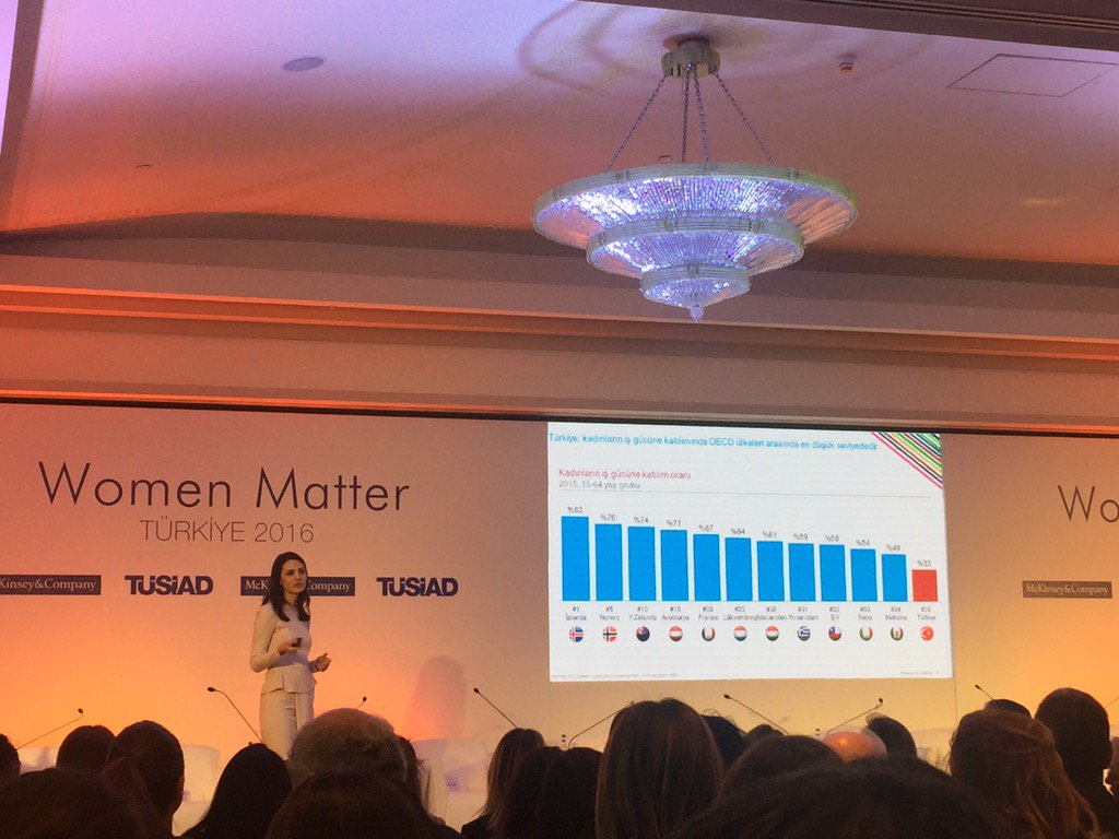#womenmatter Turkey we can grow #gdp by 20% if we can have more women in the workforce thank you <a href="/McKinsey/">McKinsey & Company</a> <a href="/TUSIAD/">TÜSİAD</a>