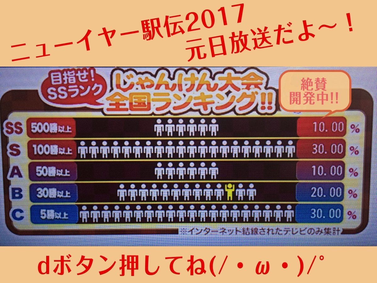 Dボタンfromtbs チラ見せ W 今日は1月1日に中継される ニューイヤー駅伝 のデータ放送コンテンツの確認作業でした 駅伝なのにじゃんけん ゚d゚ 気になった人は元日の7 30からdボタンをプッシュ W 一部地域を除く Tbs Dボタンfromtbs チラ見せ W 今日は1月1日に中継される ニューイヤー駅伝 のデータ放送コンテンツの確認作業でした 駅伝なのにじゃんけん ゚d゚ 気になった人は元日の7 30からdボタンをプッシュ W 一部地域を除く Tbs