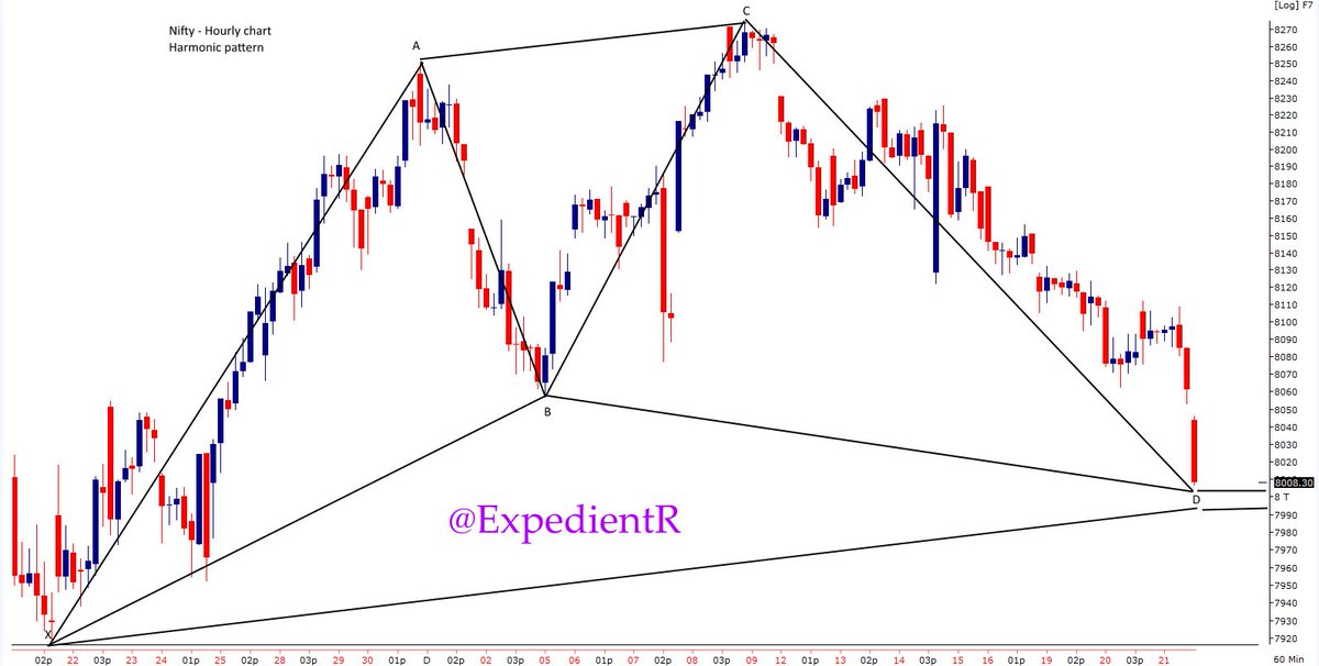 ExpedientR's tweet photo. #Nifty #hourly #harmonic https://t.co/3XdZ6NvEVG