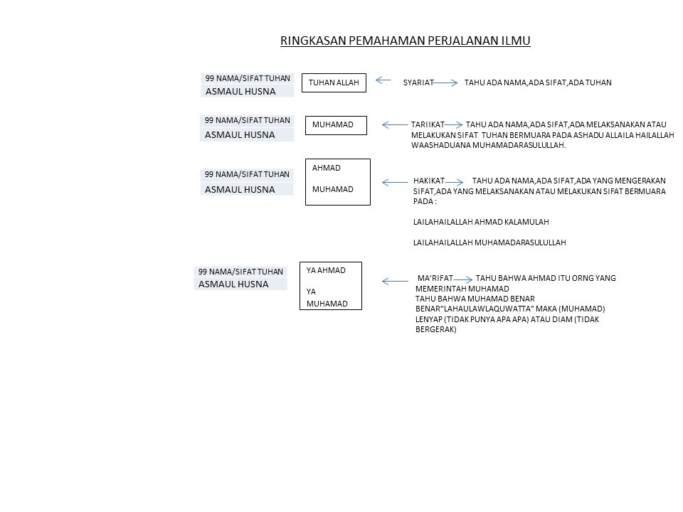 abah rusli