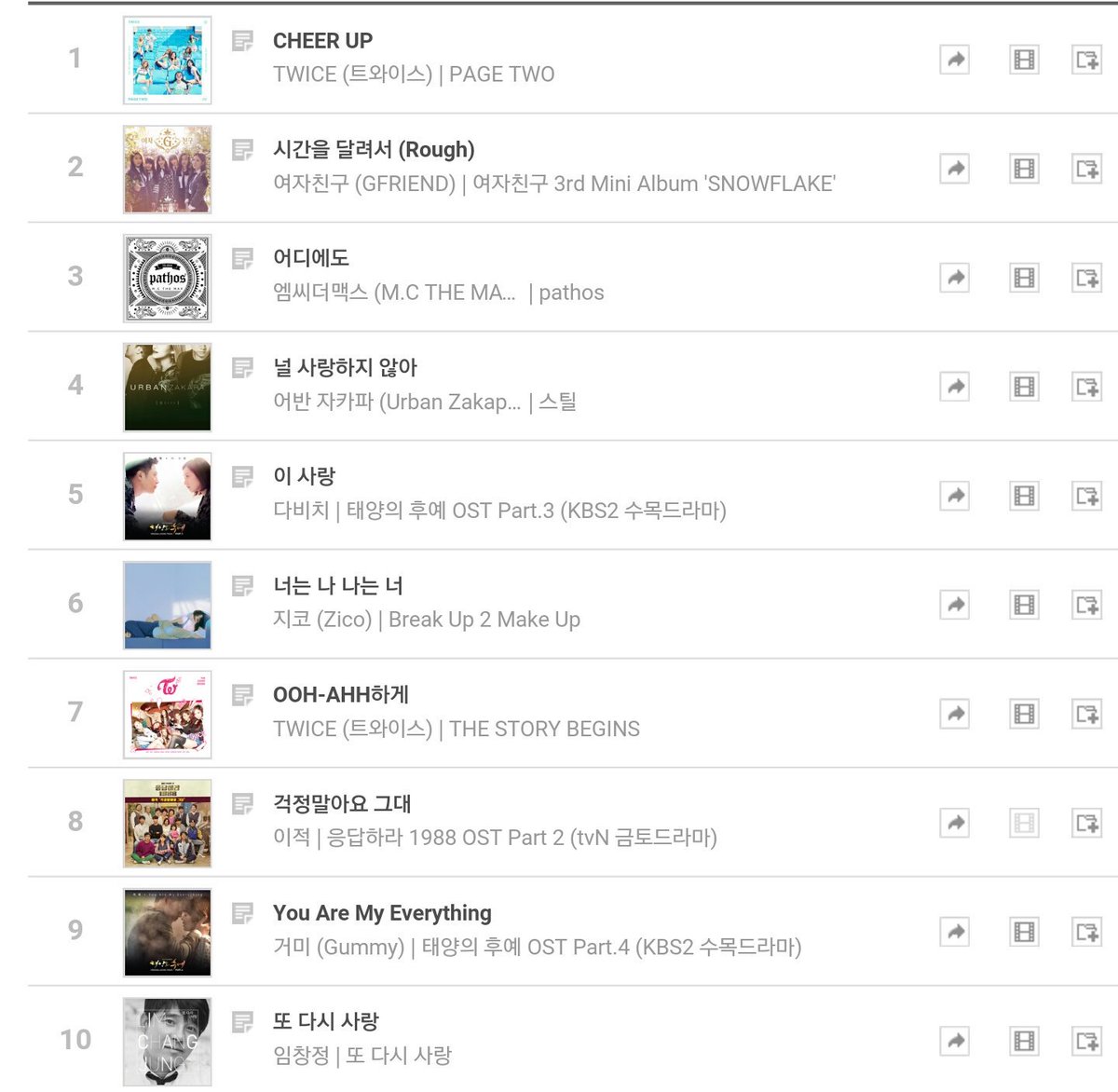 Genie Chart Korea : Chart Korean Charts 101 – VLBLM