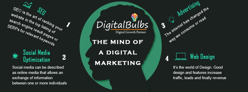 DigitalBulbs's tweet photo. For generating #roi, #Digital #Marketing become essential in #Internet World. To know how visit #DigitalBulbs at https://t.co/GegWbt3FsF https://t.co/atUNxDdHvP