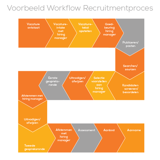 Bullhorn_NL's tweet photo. Blog: #Workflow: breng je #recruitmentproces in de flow by Jørgen Post https://t.co/d0H8SBZzeo https://t.co/qsku89Qz53