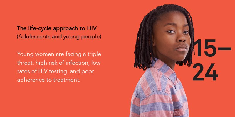 UNAIDS's tweet photo. Young #women face a triple threat: high risk of infection, low rates of #HIV testing &amp; poor adherence to treatment. https://t.co/xV45VhZomX https://t.co/MBm3IiZ3kI