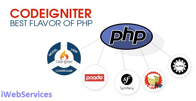 IWebServices's tweet image. Are you Looking for #CodeigniterPHP Development Company for #Codeignitercmsdesign framework...Look at here goo.gl/16E3fk