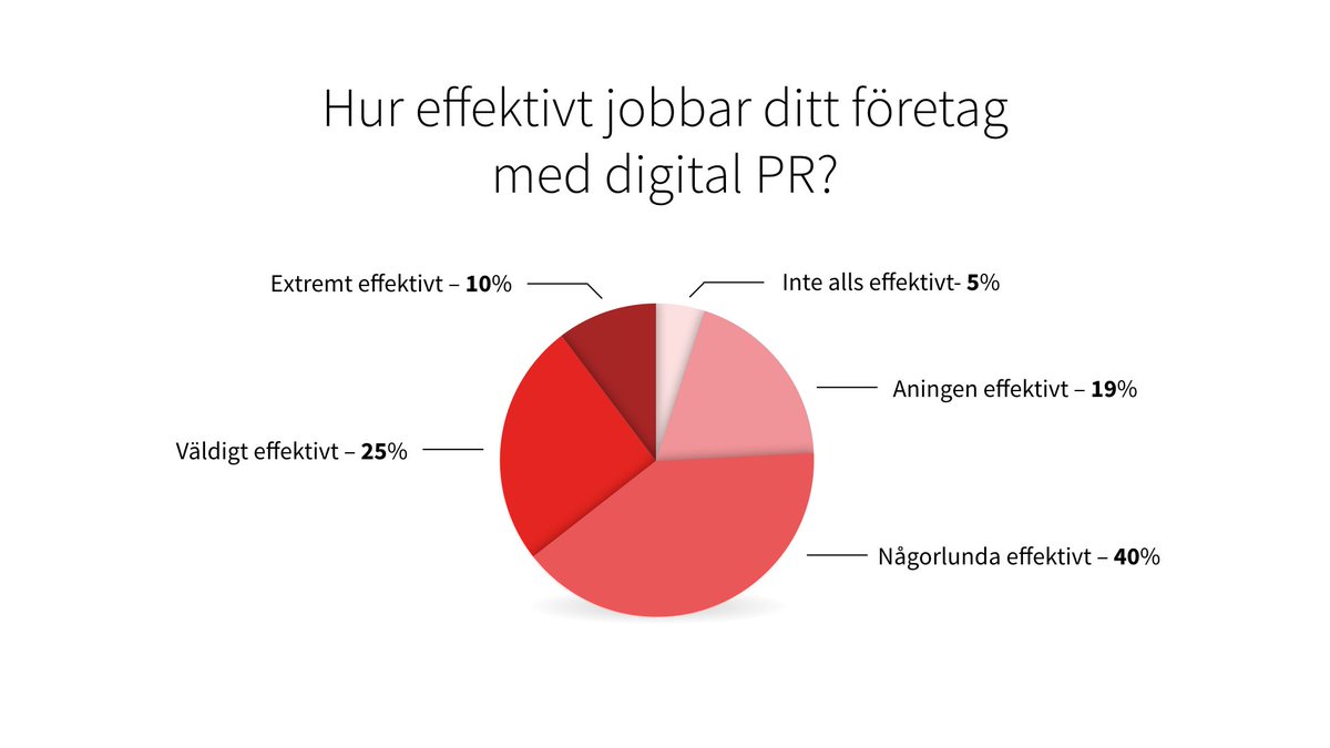 mynewsdesk's tweet photo. Hur effektiv är du i dina digitala PR-initiativ? 💯 #PRrevolution har massvis med värdefulla insikter
➡️ https://t.co/T63EvtJtdC https://t.co/iwqeFaCusw