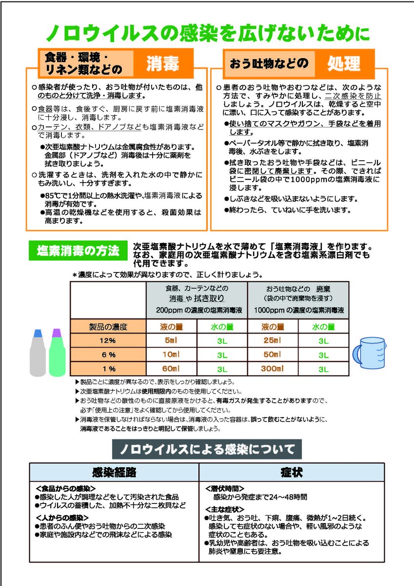 ট ইট র 内閣官房 ノロウイルス 冬は特に注意が必要 どのような場合に感染するの 感染しないためにはどうすればいい 対策をまとめています 予防対策を徹底し感染を防ぎましょう ぜひご覧ください Https T Co Nilnmziapi