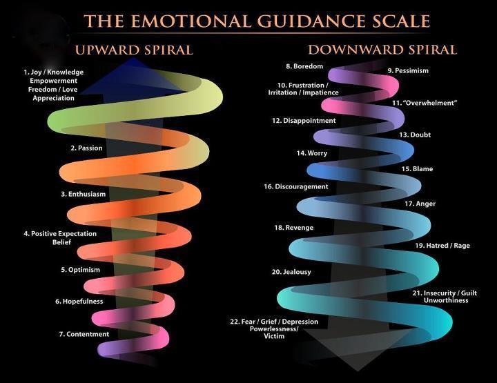 yunawinter's tweet photo. the emotional guidance scale https://t.co/w4rqcu97AT