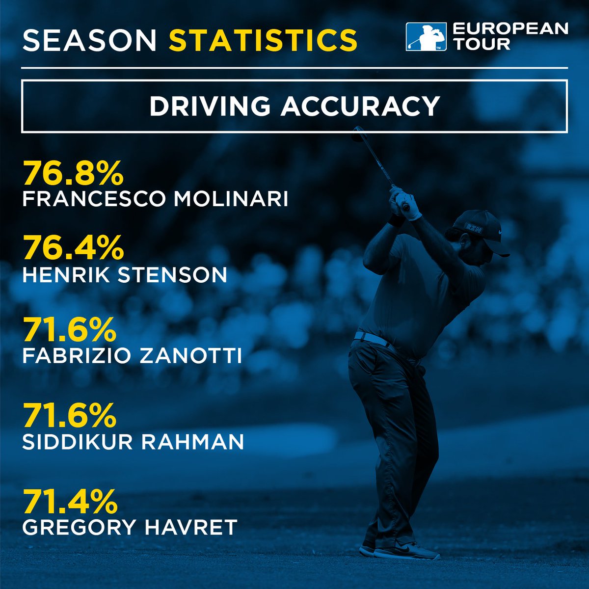 Most accurate drivers in 2016 🎯