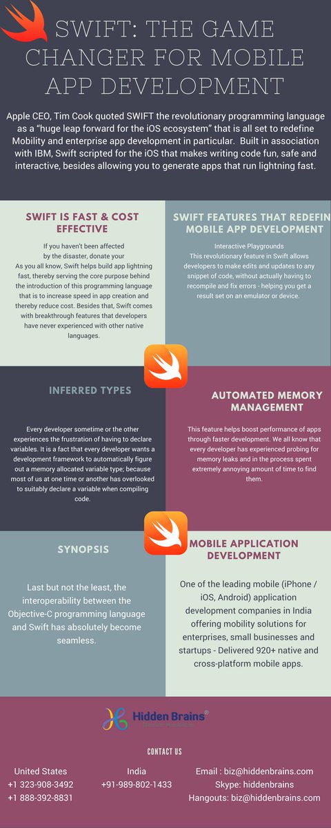annaharris170's tweet image. Swift Development Company
hiddenbrains.com/swift-app-deve…

#swiftdevelopmentcompany, #swiftapplicationdevelopment, #swiftappprogramming,