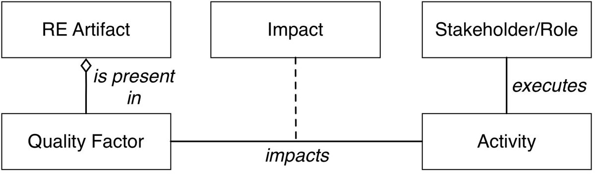 qualicen's tweet photo. Requirements quality is #QualityInUse! @henningfemmer on a fundamental change in #requirements #engineering
https://t.co/EwCt3utAwc https://t.co/25OfnyMuRv