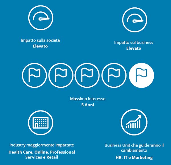 DeloitteItalia's tweet photo. Le macchine prenderanno il nostro posto? #analyticstrend #cognitive #technology Il case study @LifeLearnInc https://t.co/q9klOKfULp https://t.co/h3NKZgqTtk