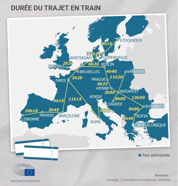 Bientôt un pass InterRail offert par l'Union européenne à tous les jeunes pour leurs 18 ans ? 

► bit.ly/2ierHGW