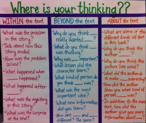 WeAreTeachers's tweet photo. Thinking WITHIN, BEYOND, &amp; ABOUT Texts (via @TeachThought) #edchat #education #edtech #engchat https://t.co/mnjIOETOfM
