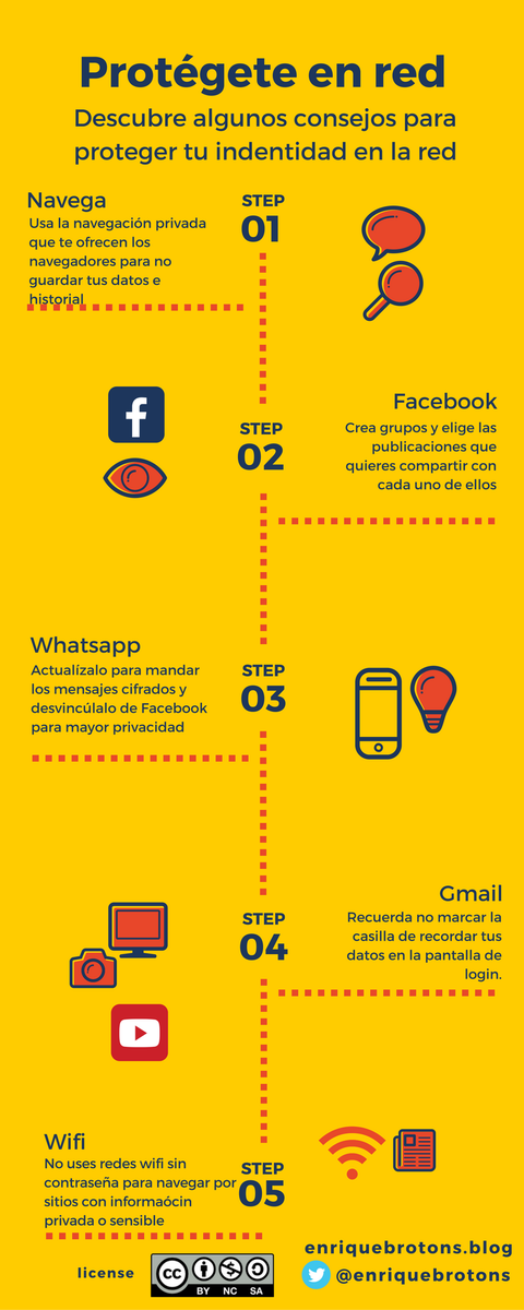 enriquebrotons's tweet photo. Nuevo formato de cursos SPOOC en el @educaINTEF @educalab  #protegeteenred por @MsEOITeacher y #IDenRed por @educandoando, y mi primer reto https://t.co/aF9x1QGYNW