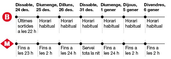 TMBinfo's tweet photo. 🎅 HOU HOU HOU‼ 🔔 #holanadal 
🎄Ja has fet plans per a aquestes festes? 
Consulta horaris de 🚇 #metrobcn i 🚌 #busbcn a https://t.co/GU1oAdpQC0 https://t.co/FfXQeWkc74