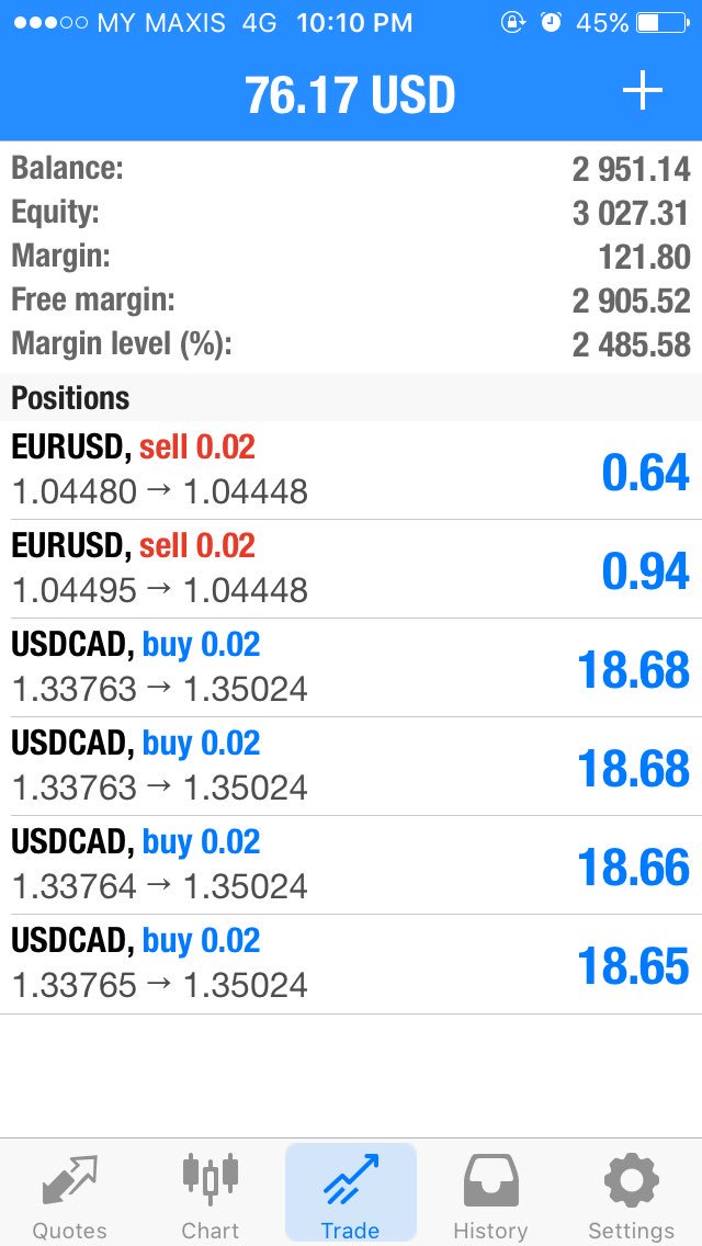 luqmanann's tweet photo. Niat nak target $60 je malam ni , tapi jadi terlebih pulak 😂
#royaltradersclub #aype #trading #forex https://t.co/GsqlCcytYL