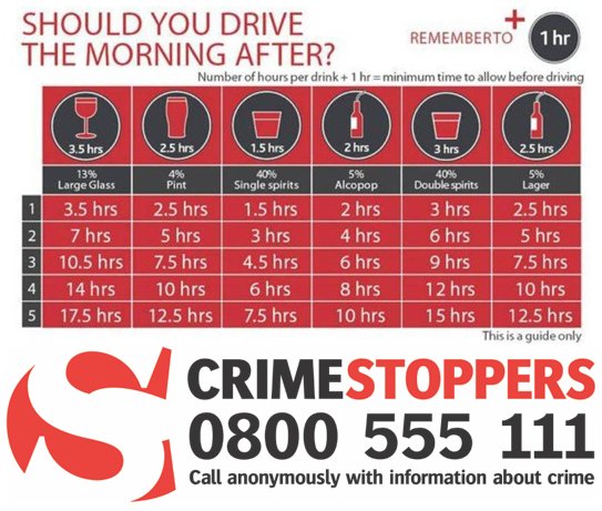 Durham County Council On Twitter: "Do You Know How Long To Wait Before Driving After Having A Drink? #Nefollowers Crimestoppers Have Advice: Https://T.co/Fsxjxwnubi Https://T.co/S2801W4Fyp" / Twitter