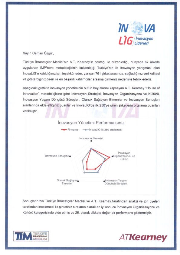 netakil's tweet image. NetAkıl Bilişim, Türkiye&apos;nin ilk inovasyon geliştirme programı olan İnovaLİG&apos;de en başarılı katılımcılar arasına girmiştir.